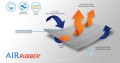 AIR-RUBBER-630x333.jpg