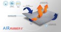 AIR-RUBBER-2-630x333.jpg