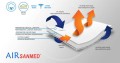 AIR-Sanmed-630x333 (1).jpg