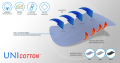 unicotton-630x333.png