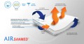 AIR-Sanmed-1-1024x542.jpg