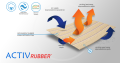 ACTIV-RUBBER-1024x542.png